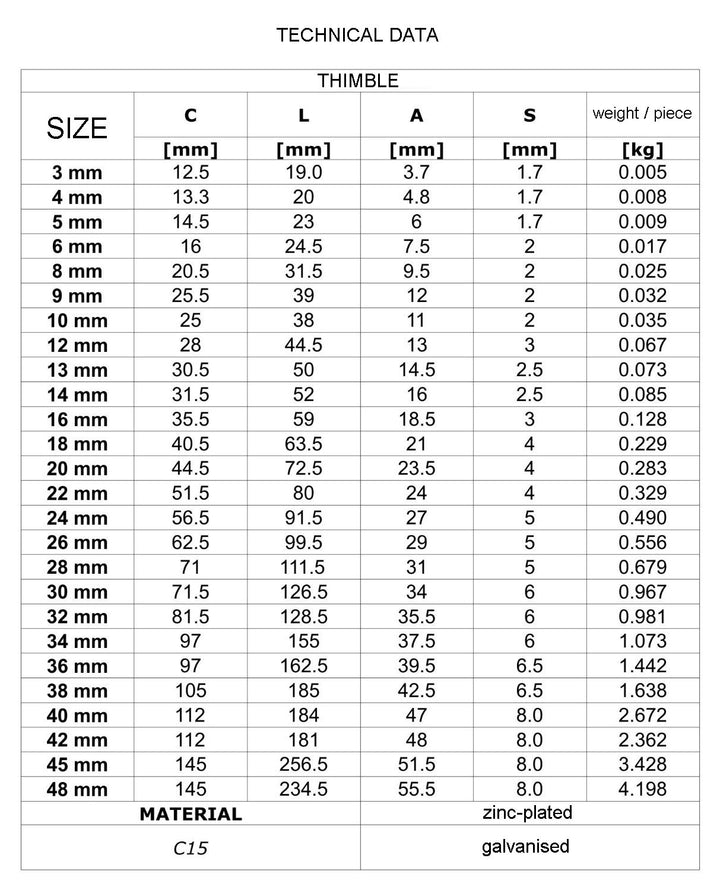 20 Stück Kauschen 14mm Stahlseil Drahtseil Drahtseilkauschen Stahl Verzinkt DIN 6899B Kausche Tauwer