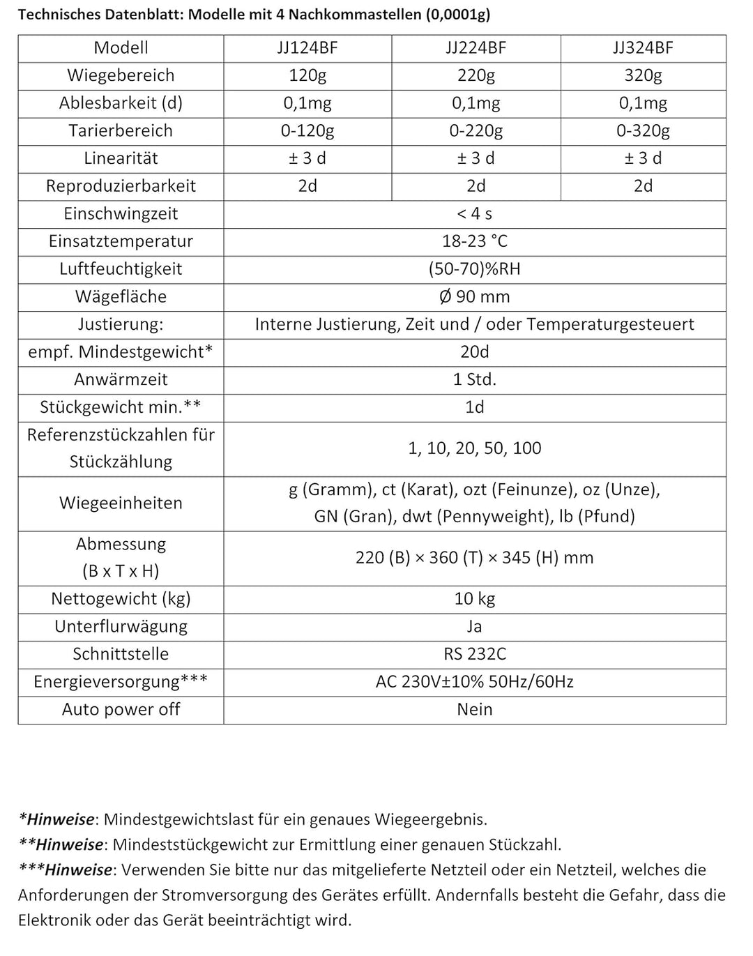 G&G JJ224BF, professionelle Labor- & Analysenwaagen mit interner Justierung JJ224BF