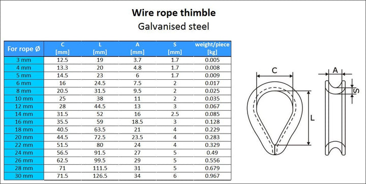 20 Stück Kauschen 14mm Stahlseil Drahtseil Drahtseilkauschen Stahl Verzinkt DIN 6899B Kausche Tauwer