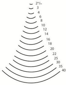 "KIRSCHEN" Werkzeuge 3107004 | Bildhauerbeitel mit Weissbuchenheft Stich 7-4mm