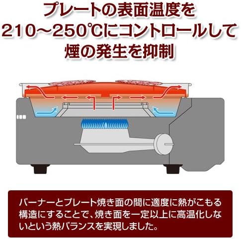 Iwatani Smokeless grilled meat Yakimaru (Japan import / The package and the manual are written in Ja