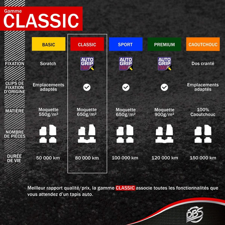 DBS Autofussmatte - nach Mass - 3-teilig - Anti Rutsch - schwarzer Nadelfilz 900g/m² - Velours Ferti