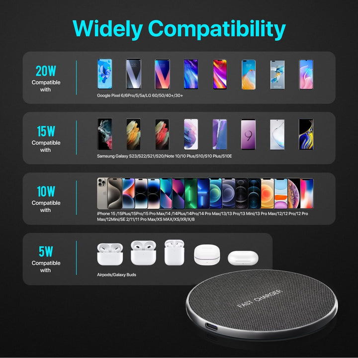 Wireless Charger 20W Max Schnelles Kabellosen Ladepad Induktions Ladegerät Kompatibel mit Samsung Ga