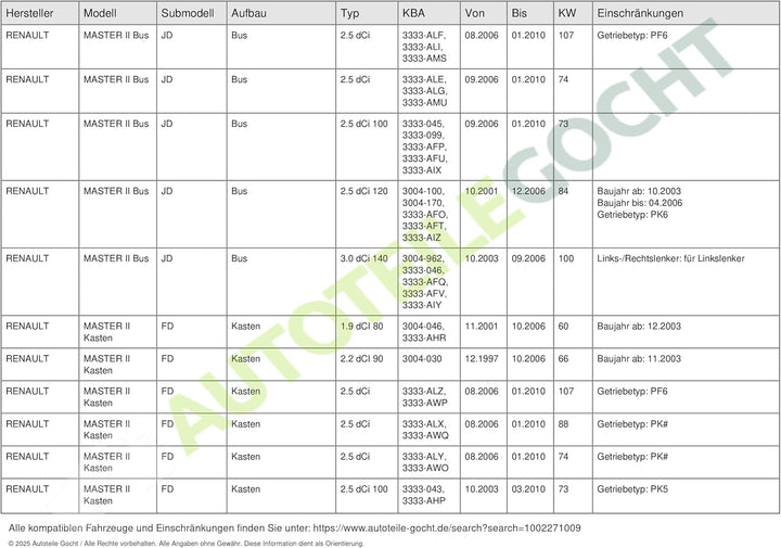 LuK 511 0283 10 Geberzylinder, Kupplung