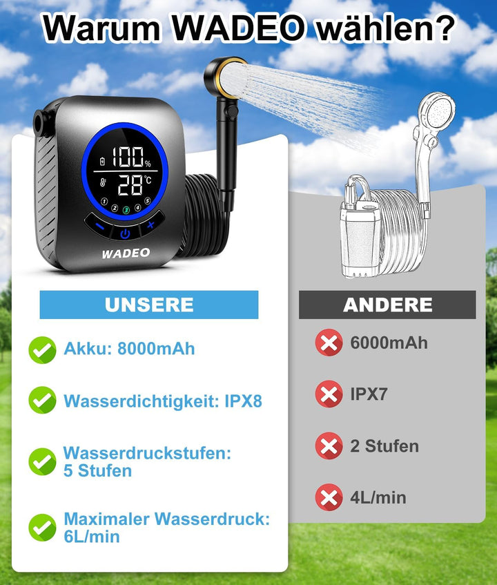 WADEO Tragbare Dusche mit Pumpe, 8000mAh wiederaufladbare Campingdusche mit LED-Anzeige, Schnellkupp