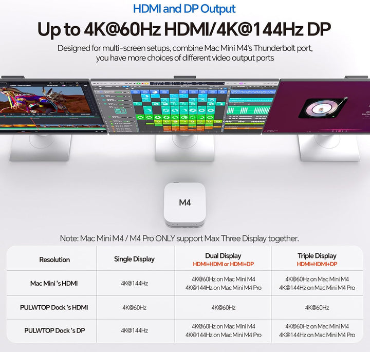 Mac mini M4 Dock & Ständer mit 2 Monitore DP 4K 144 Hz & HDMI 4K 60 Hz, USB C Hub mit 4TB M.2 NVMe S