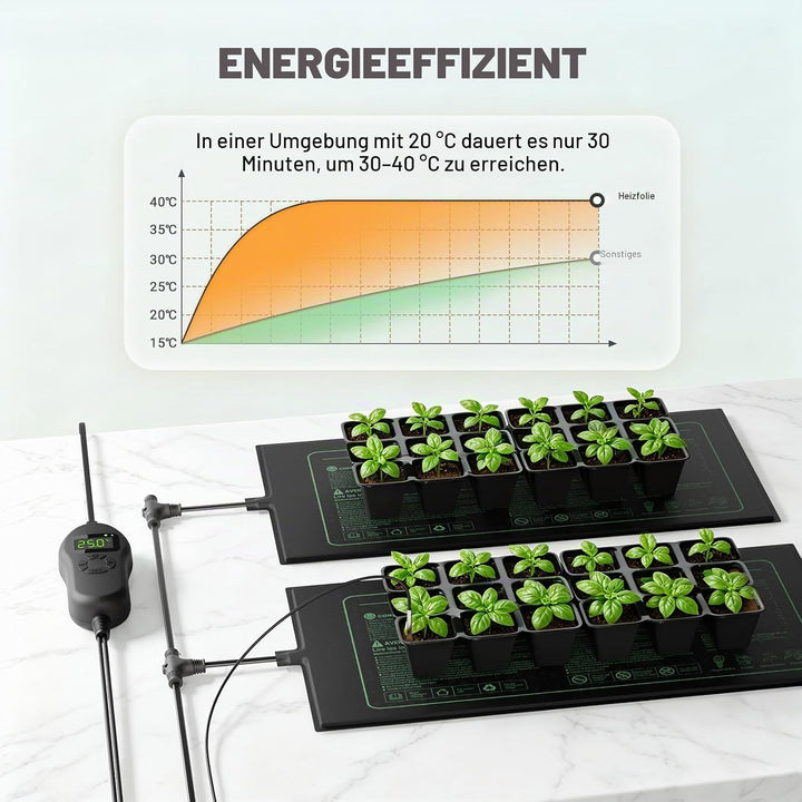 Luxbird Heizmatte mit Thermostat, 30 Watt, 2 Heizmatten mit 1 Controller