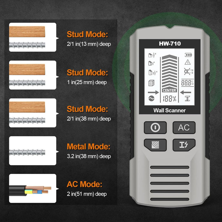Stud Finder Wall Scanner, Stud Detector with LCD Display, Stud Sensor Beam Detector for Wall Wood AC