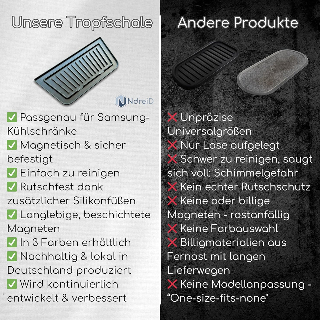 Kühlschrank Tropfschale für Eis- & Wasserspender für Samsung | Premium passgenau | Magnetisch | Mult