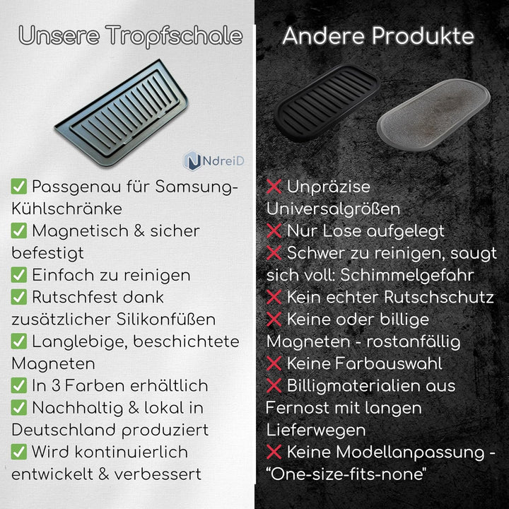 Kühlschrank Tropfschale für Eis- & Wasserspender für Samsung | Premium passgenau | Magnetisch | Mult