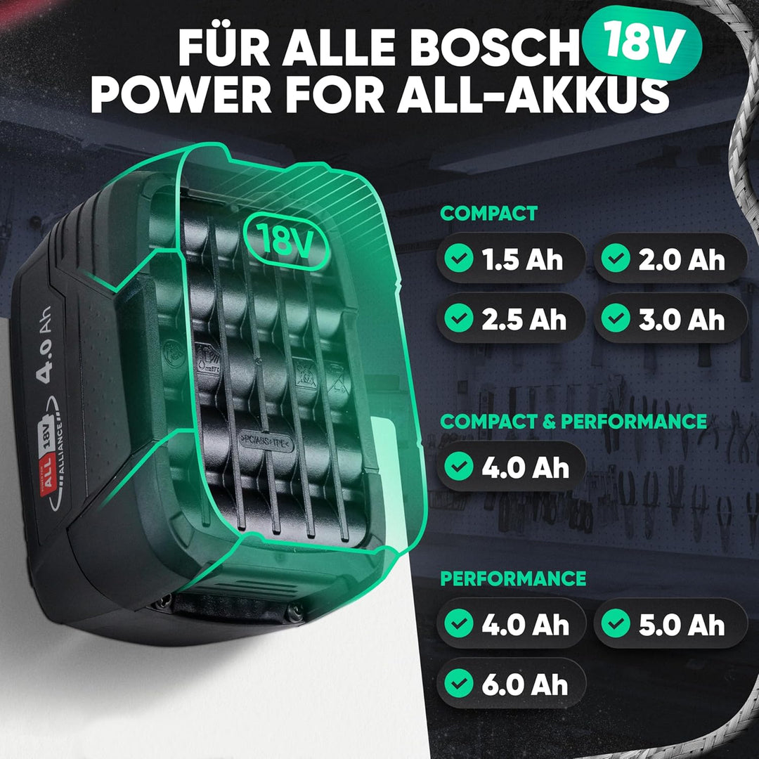 Adlerfokus Wandhalterung für Bosch Power-for-All Akkus &amp; Ladegeräte [Made in Germany] Bosch Akkuhalt