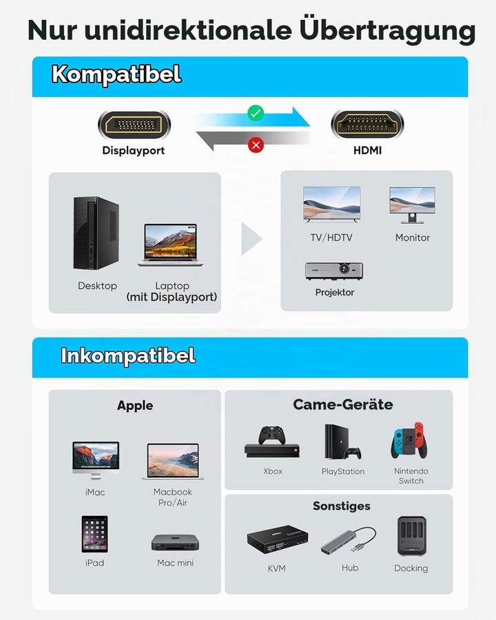 Highwings 4K DisplayPort auf HDMI Kabel 4.5M, DP für HDMI Verbindungskabel Unidirektionaler Nylon Ge