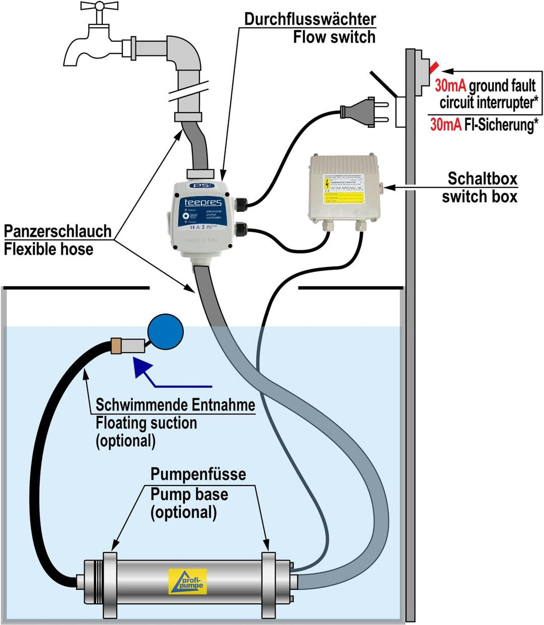 REGENWASSERPUMPE Tauchpumpe, ZISTERNENPUMPE, TAUCHDRUCKPUMPE, 25 m Kabel, Zisterne PUMPE für REGENWA