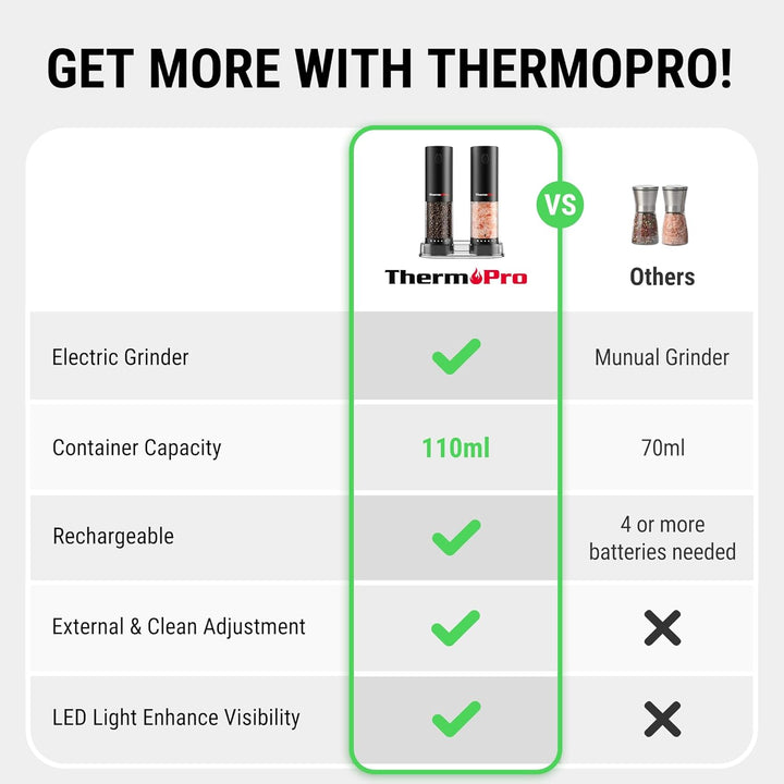 ThermoPro Elektrisches Salz- und Pfeffermühlen-Set, 110 ml, Wiederaufladbar, Automatische Pfeffermüh
