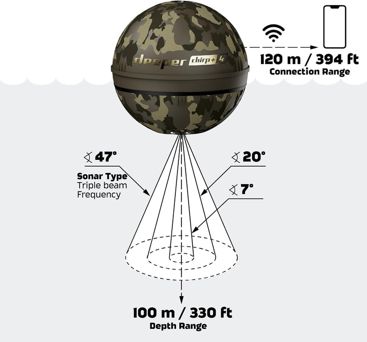 Deeper CHIRP+ 4 KI-gesteuerter wurffähiger Fischfinder mit GPS – Tragbarer Sonar für Boot, Eis & Ufe