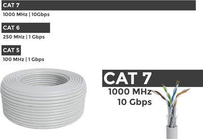 BIGtec CAT 7 Netzwerkkabel Verlegekabel LAN Kabel 100m weiss CAT7 PiMF S/FTP halogenfrei BauPVO Eca