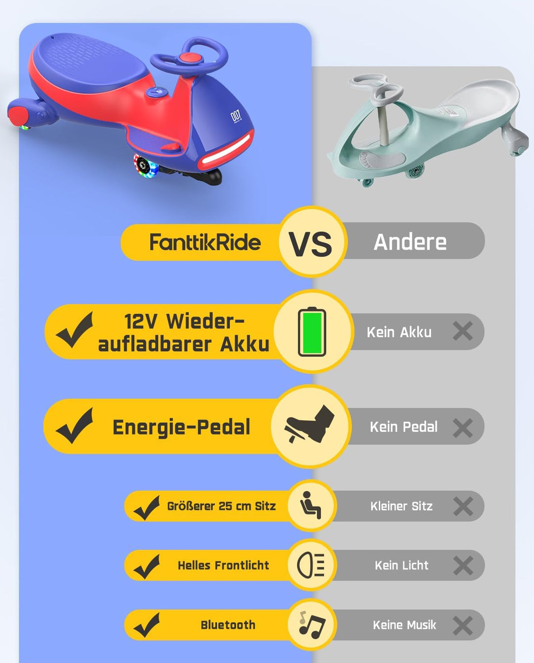 FanttikRide N7 Pro Kinder Elektroauto, Elektrisches Rutschauto mit Pedal, Typ C aufladbar Batterie K
