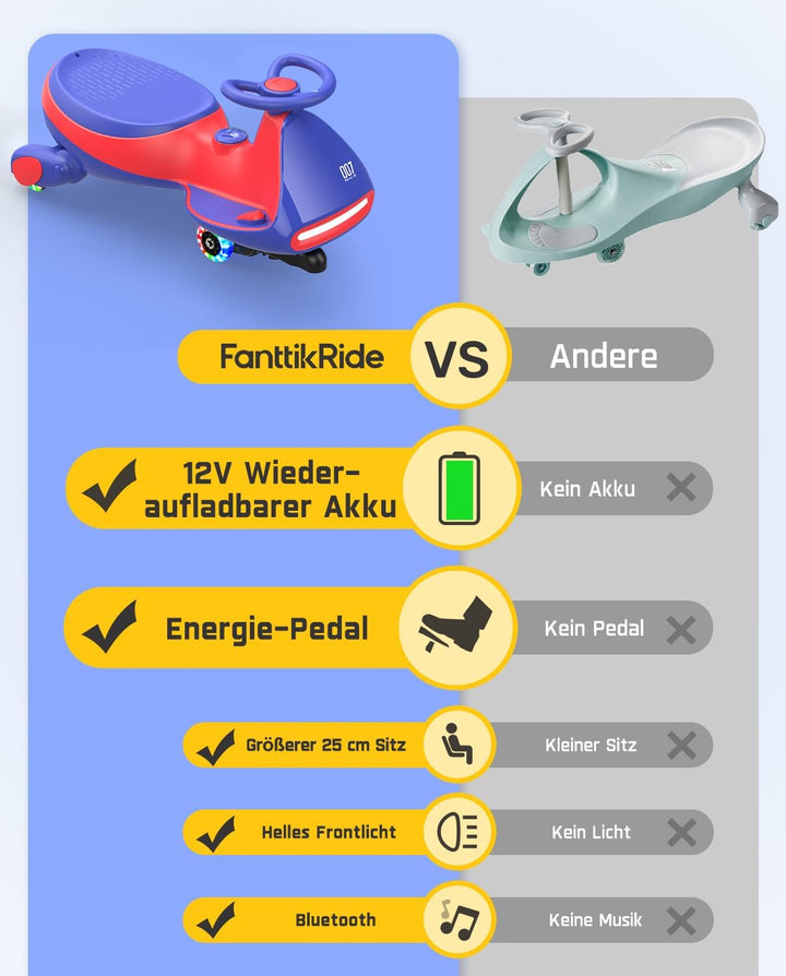 FanttikRide N7 Pro Kinder Elektroauto, Elektrisches Rutschauto mit Pedal, Typ C aufladbar Batterie K