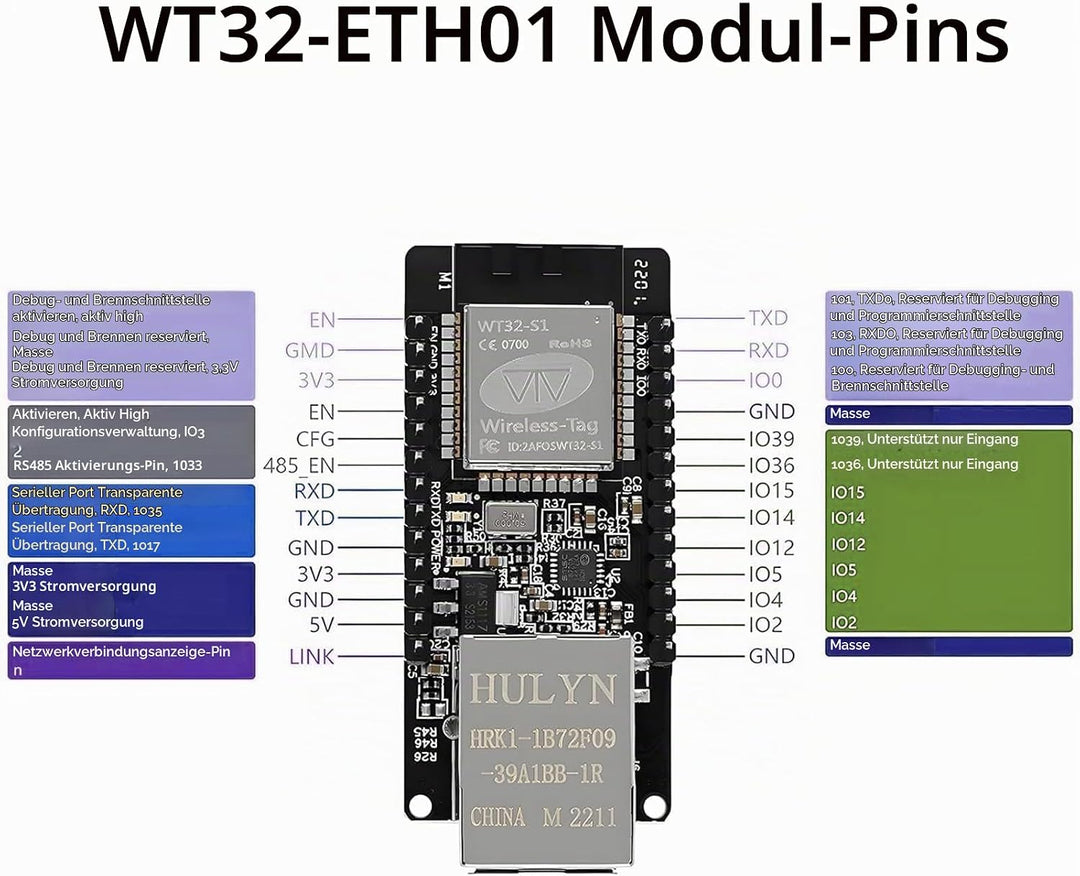 ESP Modul, WT32-ETH01 Embedded Serial Port Networking Bluetooth + WiFi Combo Gateway MCU Modul ESP D