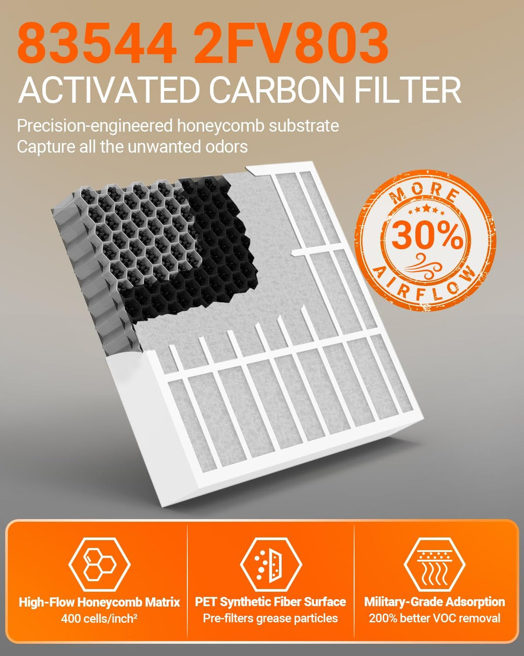 Ersatz für Perfect Fry Filter 83543, 2-stufiger Luftfilter 2FK001, passend für entlüftungslose/haube