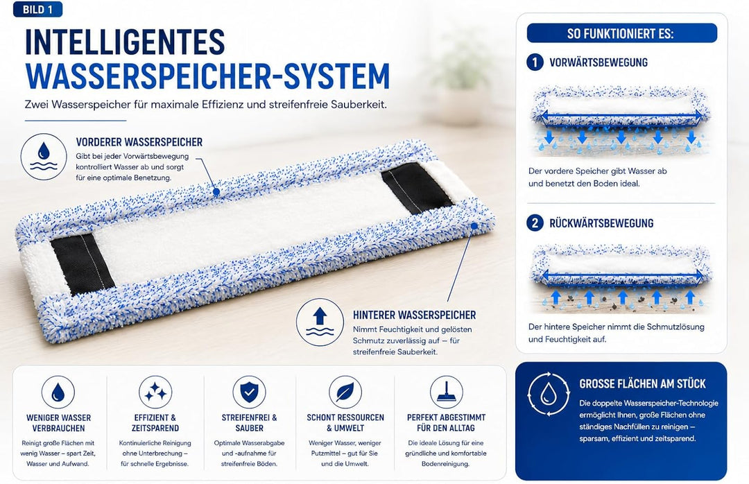 Bodentuch Set WEISSEXTREM und BLAUEXTREM 42 cm kompatibel mit Hara Leifheit und andere