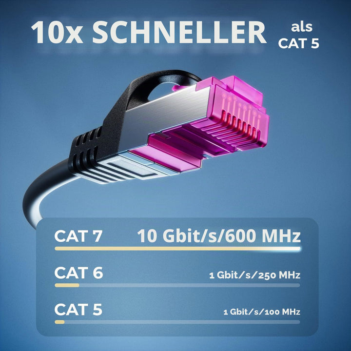 deleyCON 50m CAT7 Outdoor Netzwerkkabel für Aussenbereich (10 Gbit/s, S/FTP Schirmung, Kupfer) RJ45