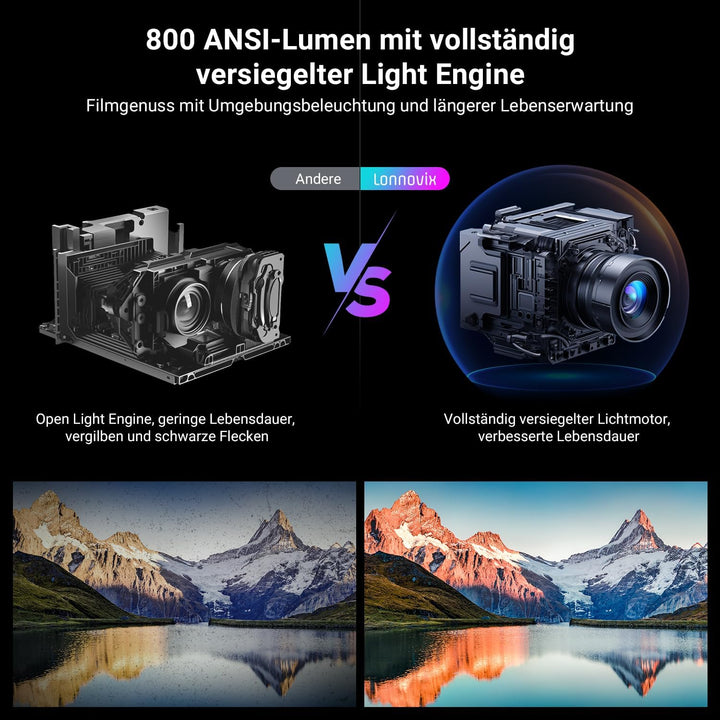 Beamer 4K Unterstützung, 25,000 Lux,Native 1080P, HDR 10,Smart Auto Focus, Heimkino Projektor, WiFi