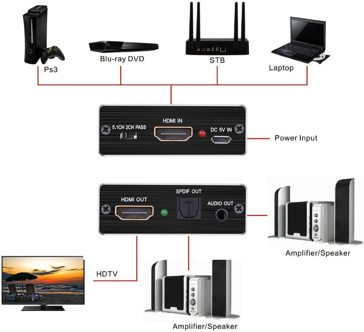Tendak HDMI Audio Extractor, HDMI Audio Splitter 4K HDMI zu HDMI SPDIF TOSLINK Optical und 3,5mm Ste