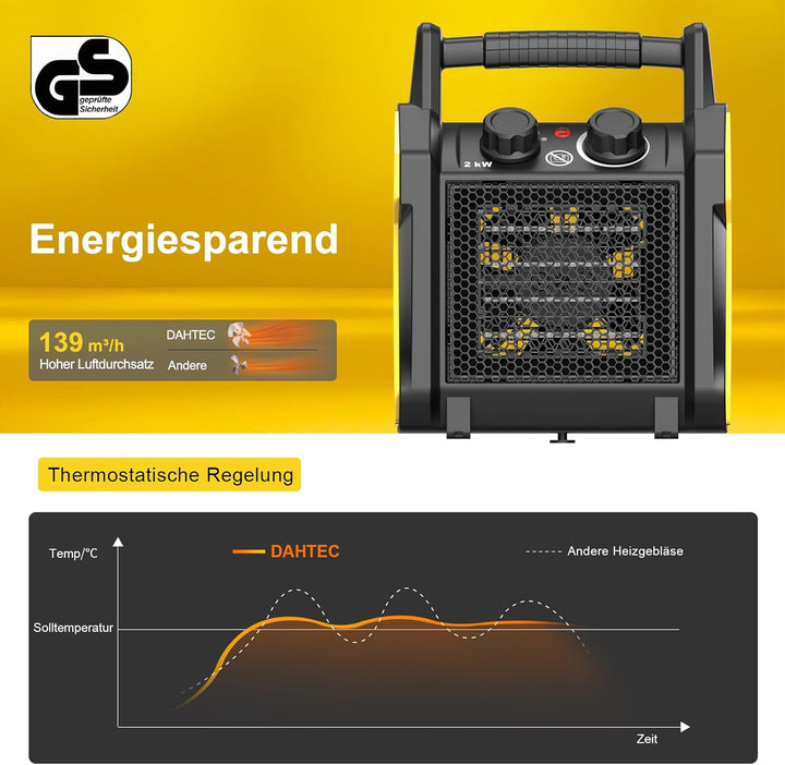 Keramik Heizlüfter 2000 Watt mit Thermostat & Kippschutz Elektroheizgebläse elektrisch Heizgerät mit
