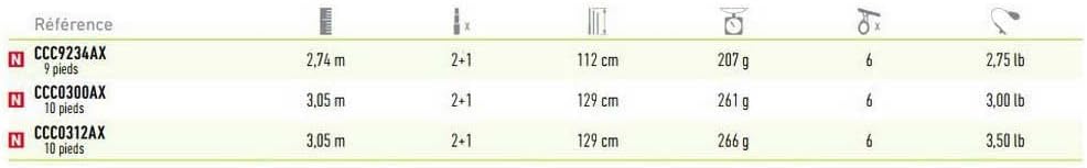 Daiwa Crosscast Carp EXT 2,75m / 3m Karpfenrute Steckrute Angerute Karpfen 3,10m / 10-40g, 3,10m / 1