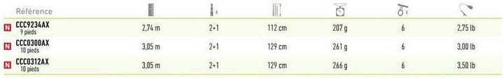 Daiwa Crosscast EXT, Extension Carp 9ft 2.75lb, Teleskopierbare Karpfen Angelrute