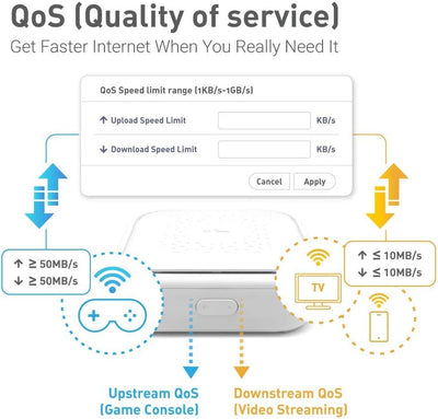 GL.iNet GL-B1300 (Convexa-B) Smart Mesh WLAN Router/Extender Dual-Band AC Gigabit Router (1300Bit/s