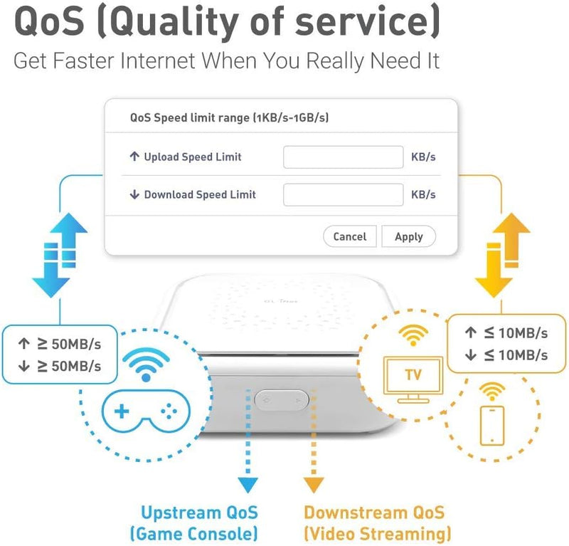 GL.iNet GL-B1300 (Convexa-B) Smart Mesh WLAN Router/Extender Dual-Band AC Gigabit Router (1300Bit/s