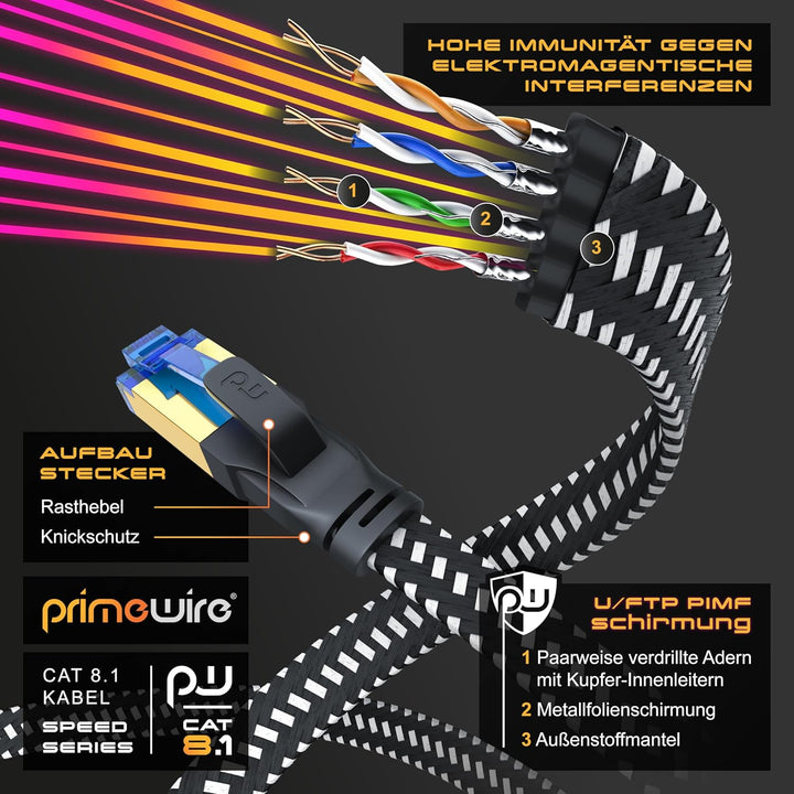 CSL - 15m CAT 8 Netzwerkkabel Flach und Dünn - Lan Kabel für 40 Gigabit High Speed, Internetkabel, F