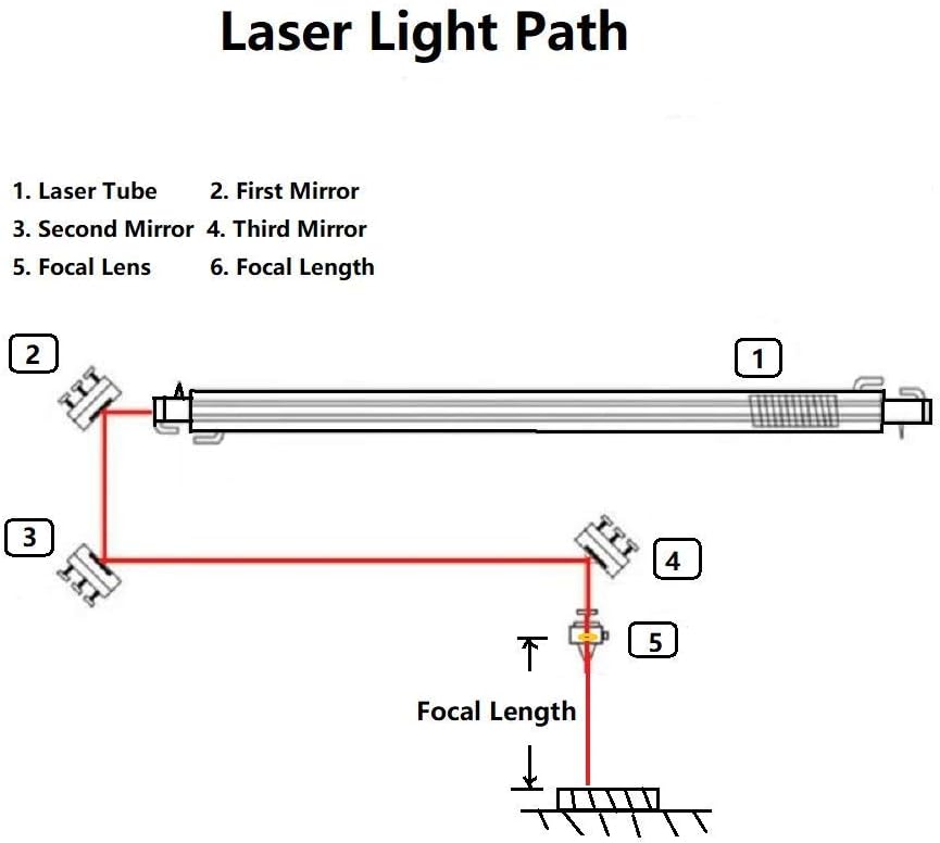 SenTECH Fokus Linse Focal Lens CO2 Durchmesser Diam. 19 mm FL 2,5"(2,5" / 63,5 mm) für Gravurschneid