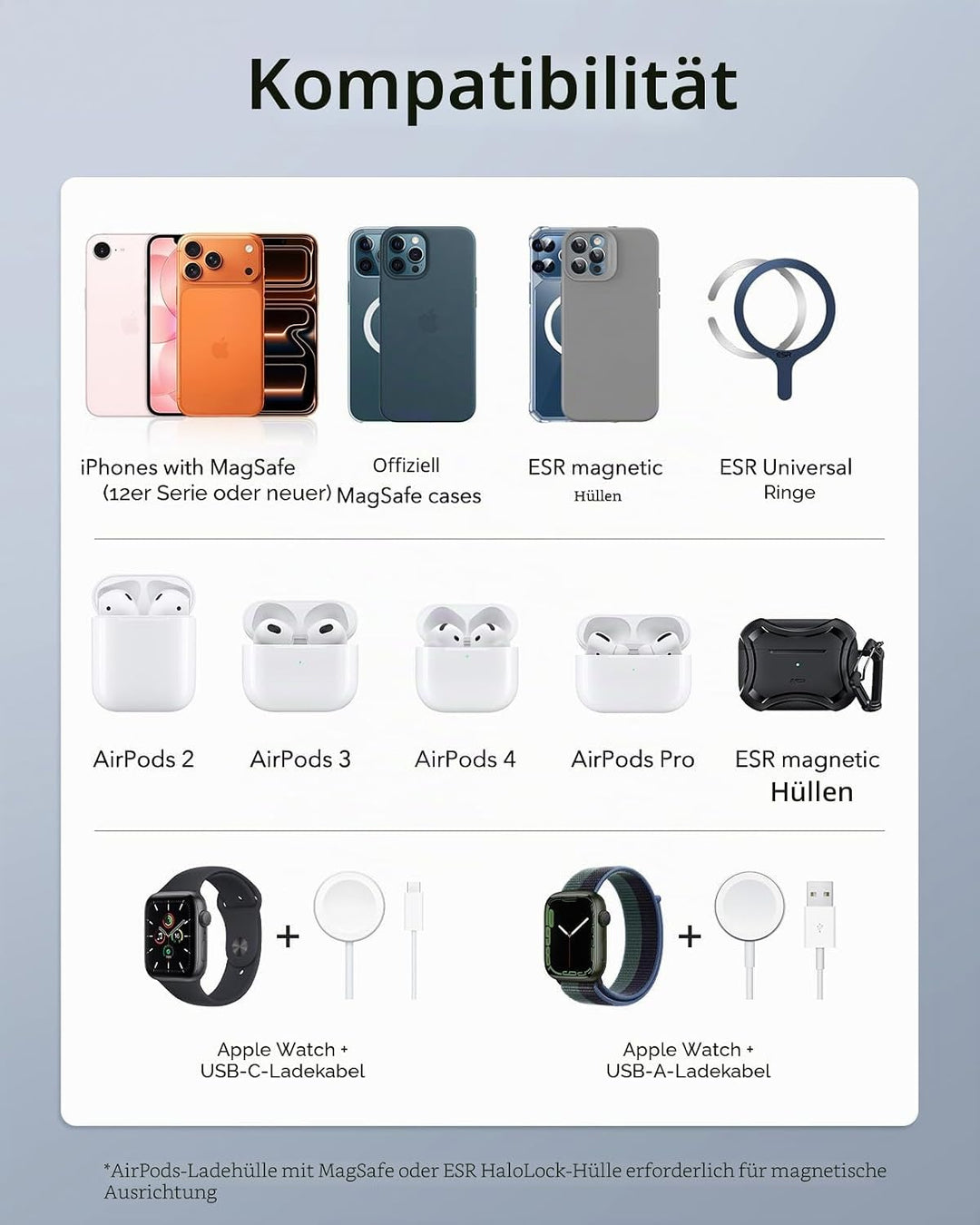 ESR 3 in 1 Ladestation Apple Watch und iPhone, Magsafe Ladestation, Faltbare Magsafe Ladegerät für i