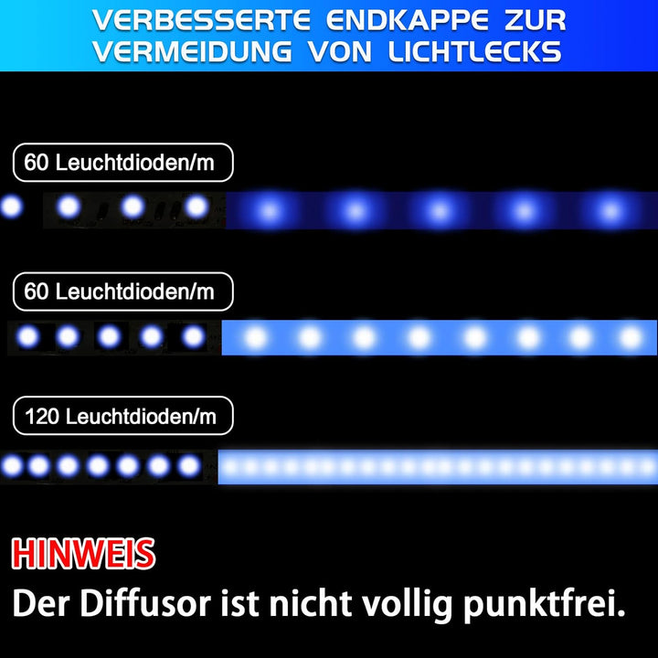 10 Pack LED Profile Aluminium 10 x 1 m, U-Shape Aluminium Profile with Milky Cover for LED Strips, E