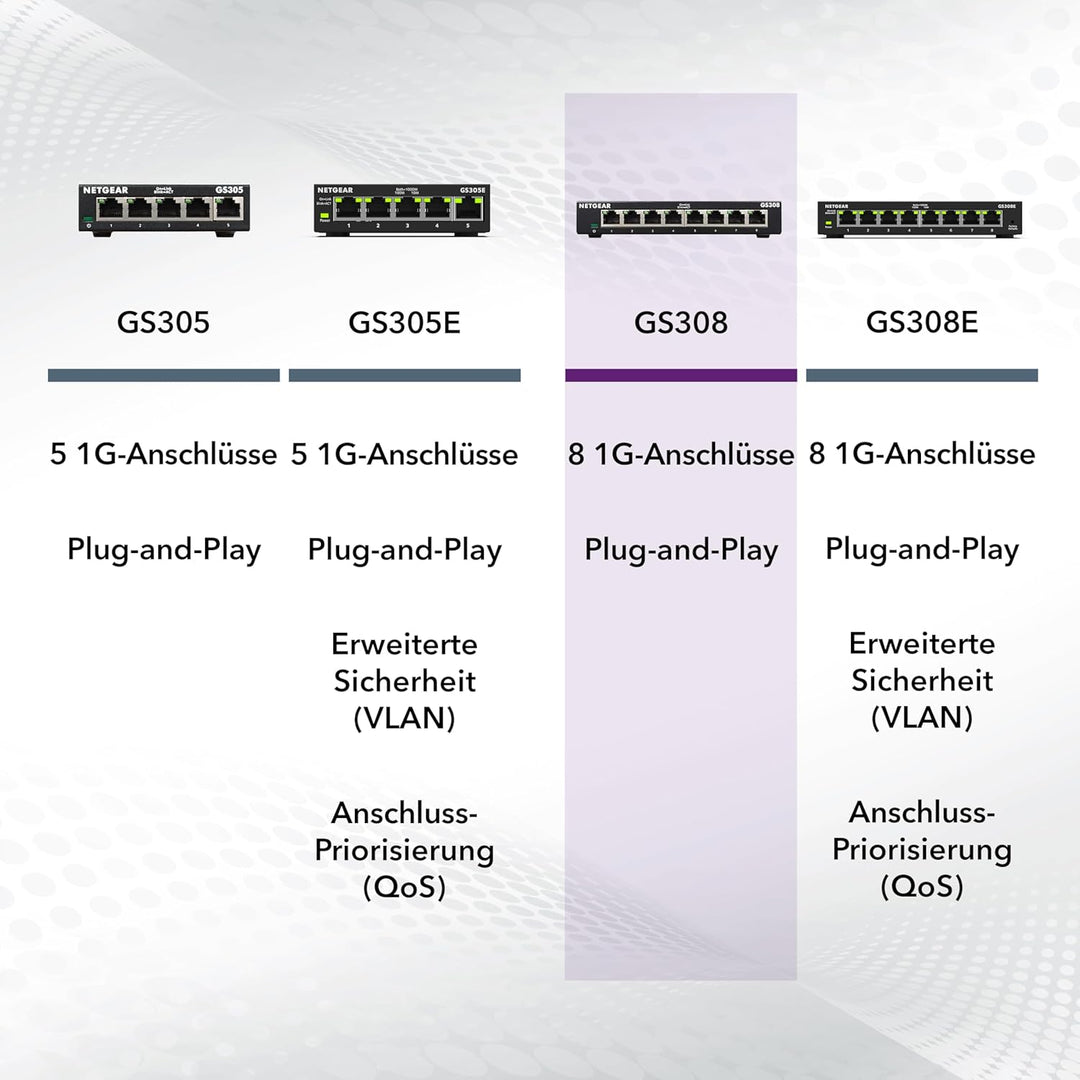 NETGEAR GS308 LAN Switch 8 Port Netzwerk Switch (Plug-and-Play Gigabit Switch LAN Splitter, LAN Vert