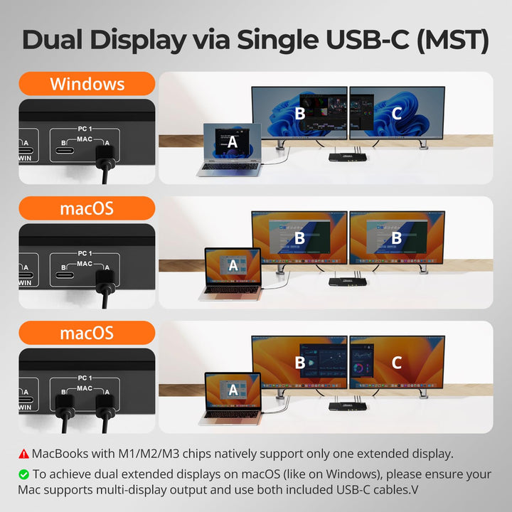 TESmart MST USB C KVM Switch 2 PC 2 Monitor, 4K@60Hz KVM Umschalter für 2 Laptop 2 Monitore, Docking