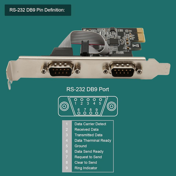 2 Port PCI Express RS232 DB9 Serielle Portkarte für Windows XP, Vista, 7, 8.x, 10, 11 32/64bit für L