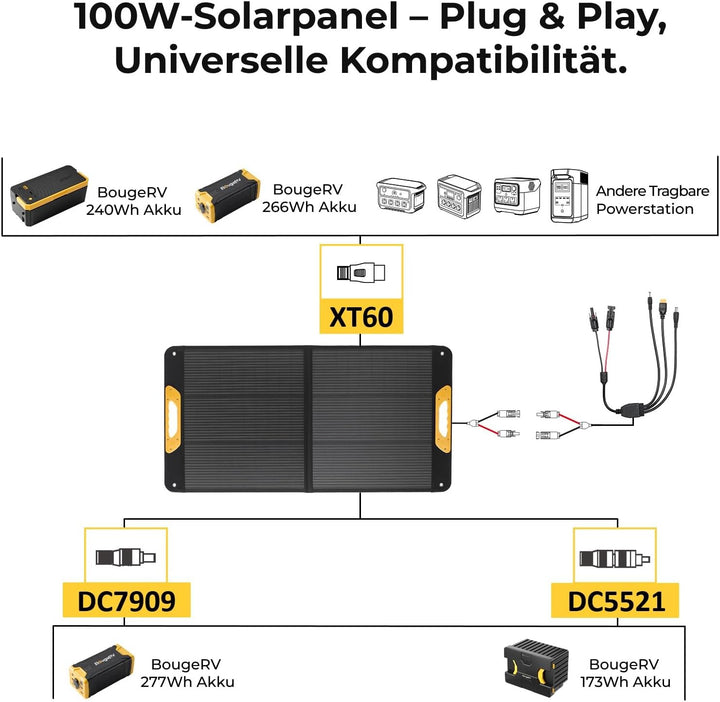 BougeRV 100W Solarpanel Faltbar, 25% Effizienz N-Typ Tragbares Solarpanel für 173Wh/277Wh Akku, Fibe