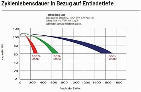 Akku kompatibel 6-DZM-20 6-DZM-18 12V 22Ah AGM Blei Vlies Accu wartungsfrei