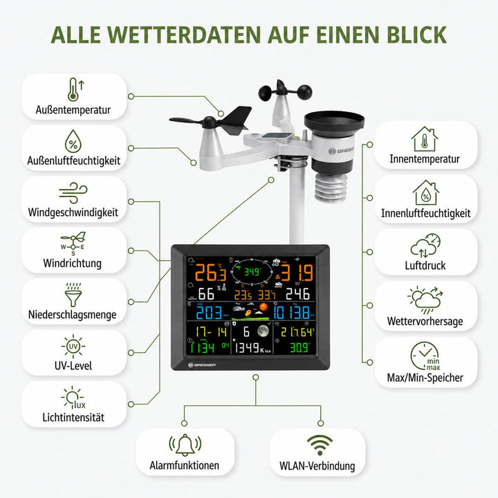 Bresser Wetterstation 1,5km Reichweite, WLAN, 7-in-1 Aussensensor, Solar, UV, Wind, Regen, WLAN Uplo