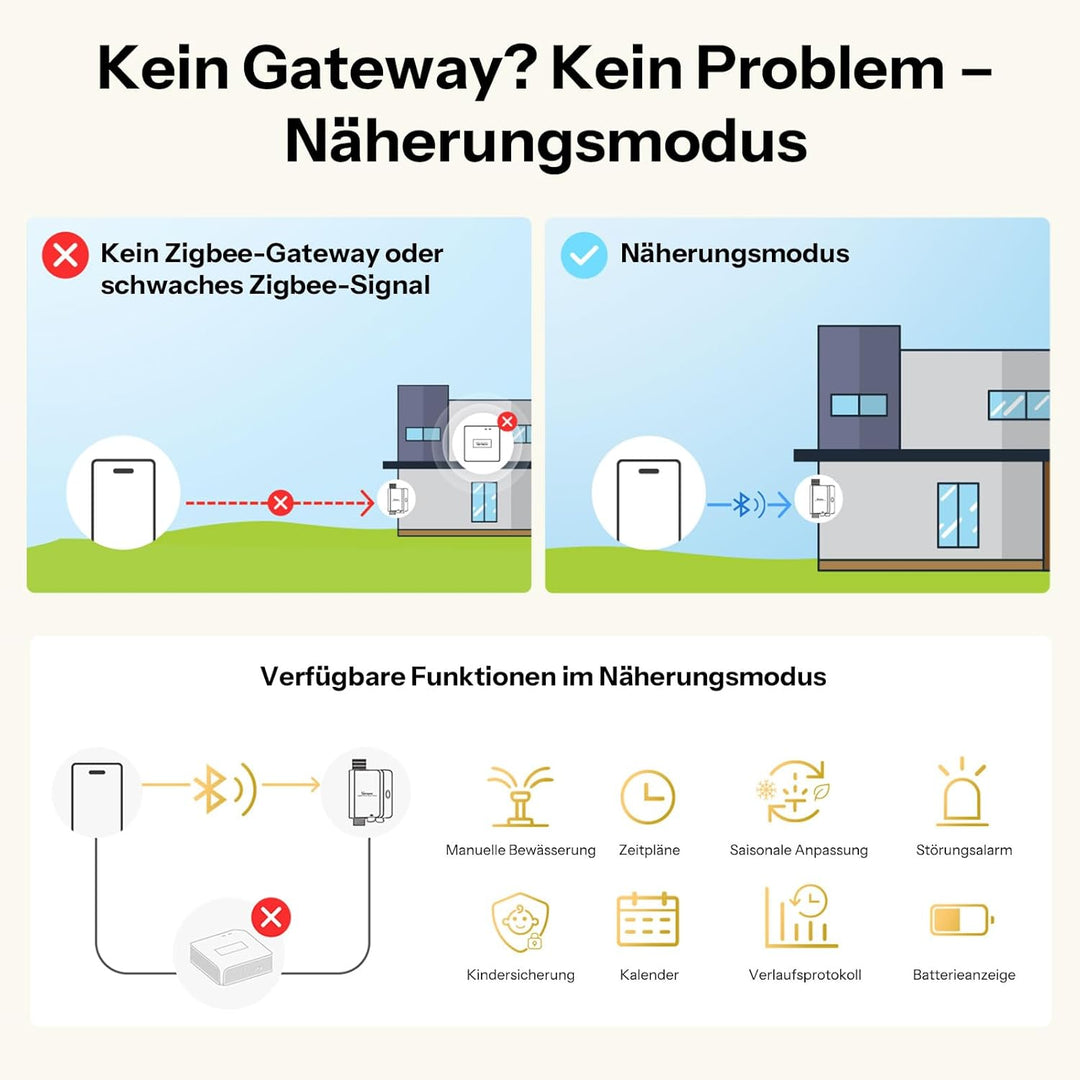 SONOFF SWV-ZNE Hydro ONE Lite Bewässerungscomputer Zigbee, Sprinkler-Timer mit Messinganschluss, Wet