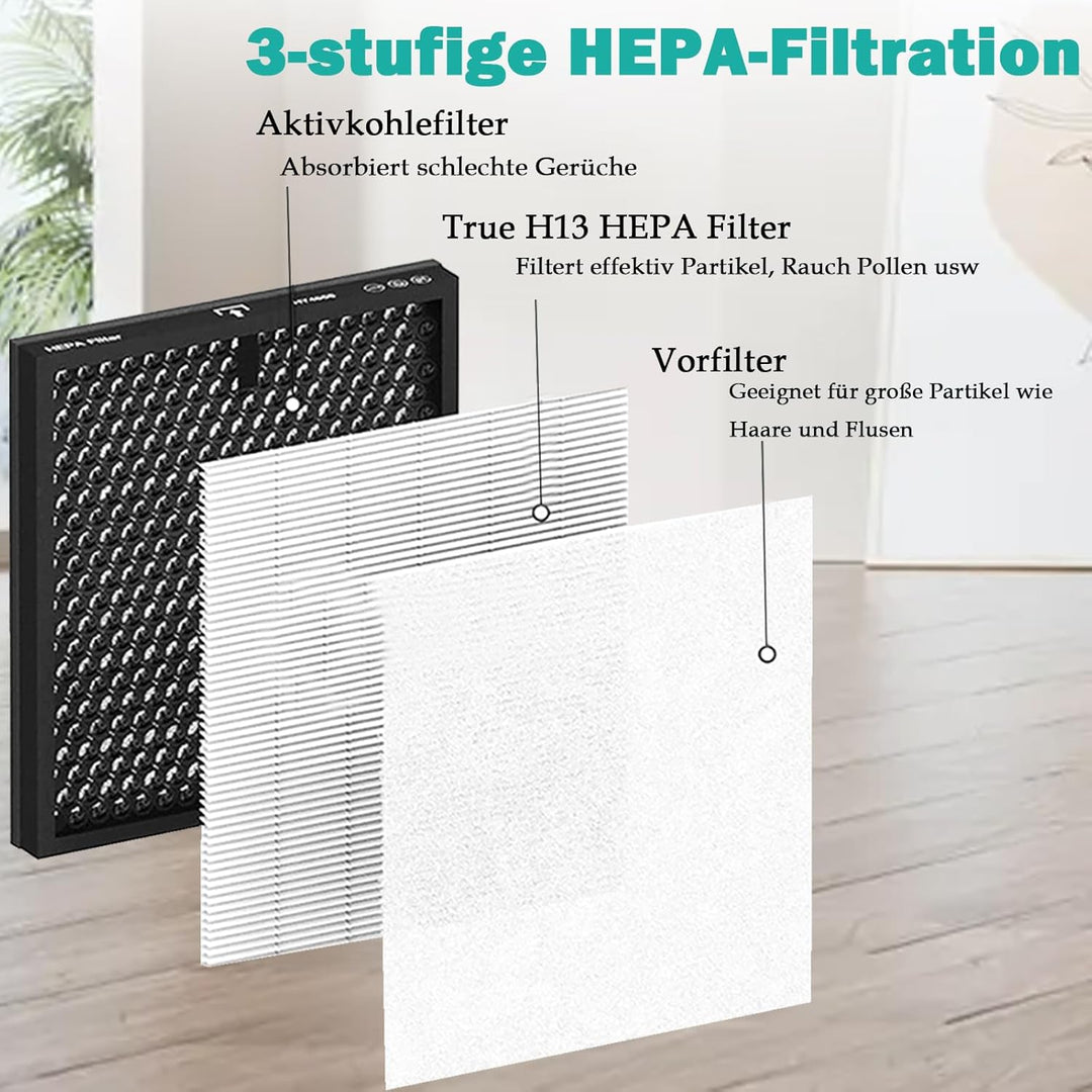 HY4866 Ersatzfilter für MORENTO HY4866 Luftreiniger 3-in-1 H13 Ersatz HEPA Filter Hocheffizienter Ak