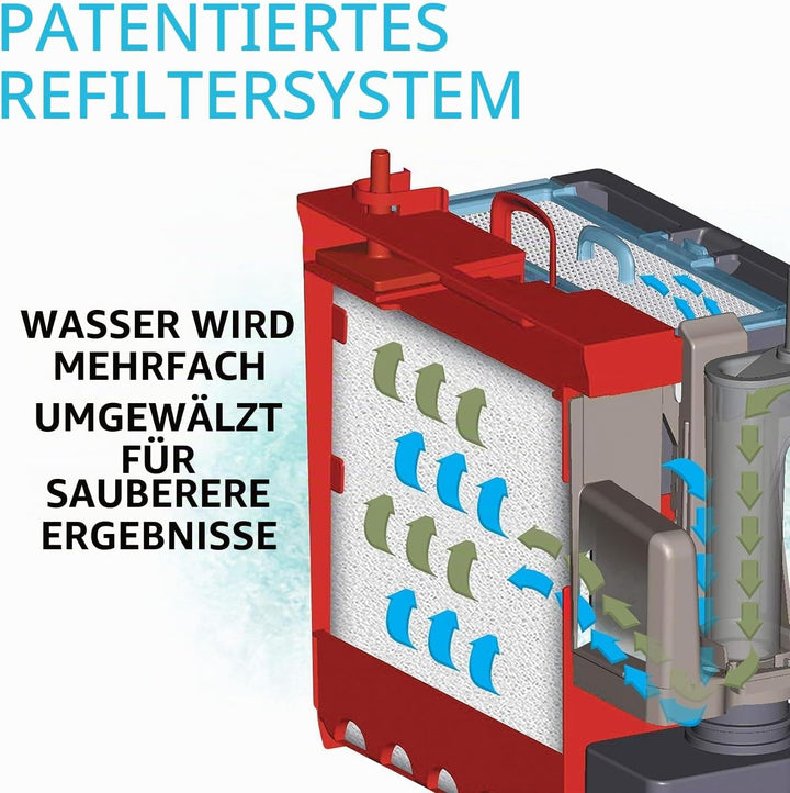 Fluval C3 Clip-On 5-Stufen Aquarienfilter, Aussenfilter, 75-190l