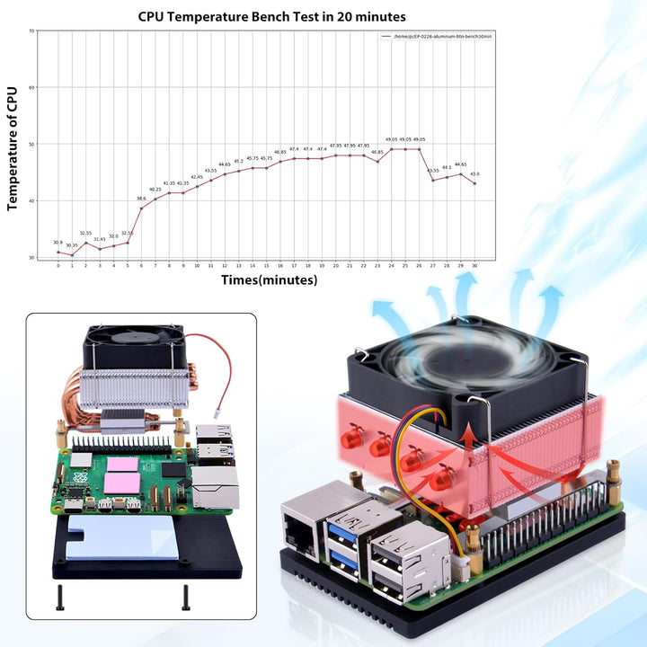 GeeekPi Low-Profile Plus CPU Kühler für Raspberry Pi 5, Pi 5 Aluminium Active Cooler mit Kühllüfter