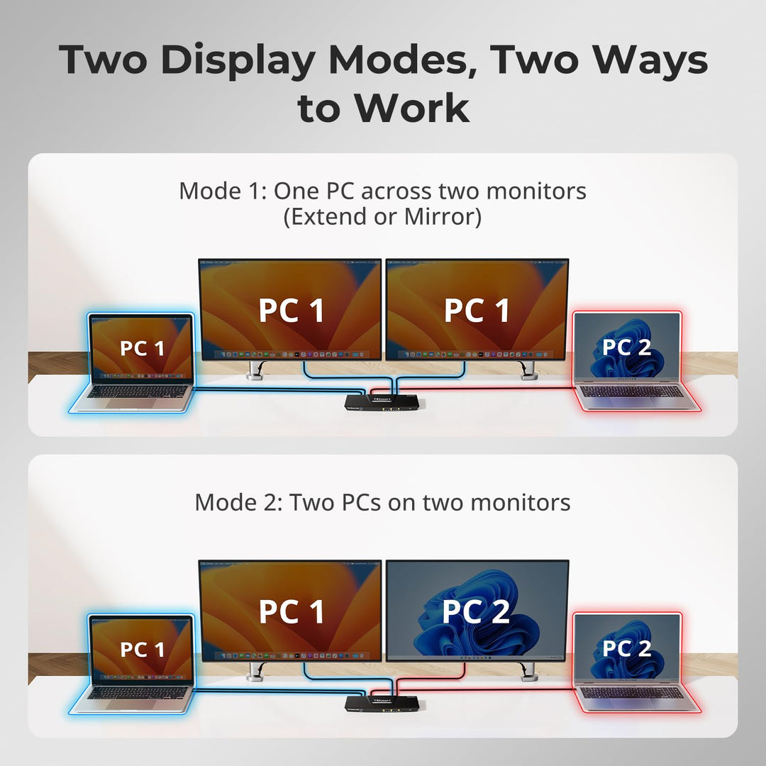 TESmart MST USB C KVM Switch 2 PC 2 Monitor, 4K@60Hz KVM Umschalter für 2 Laptop 2 Monitore, Docking