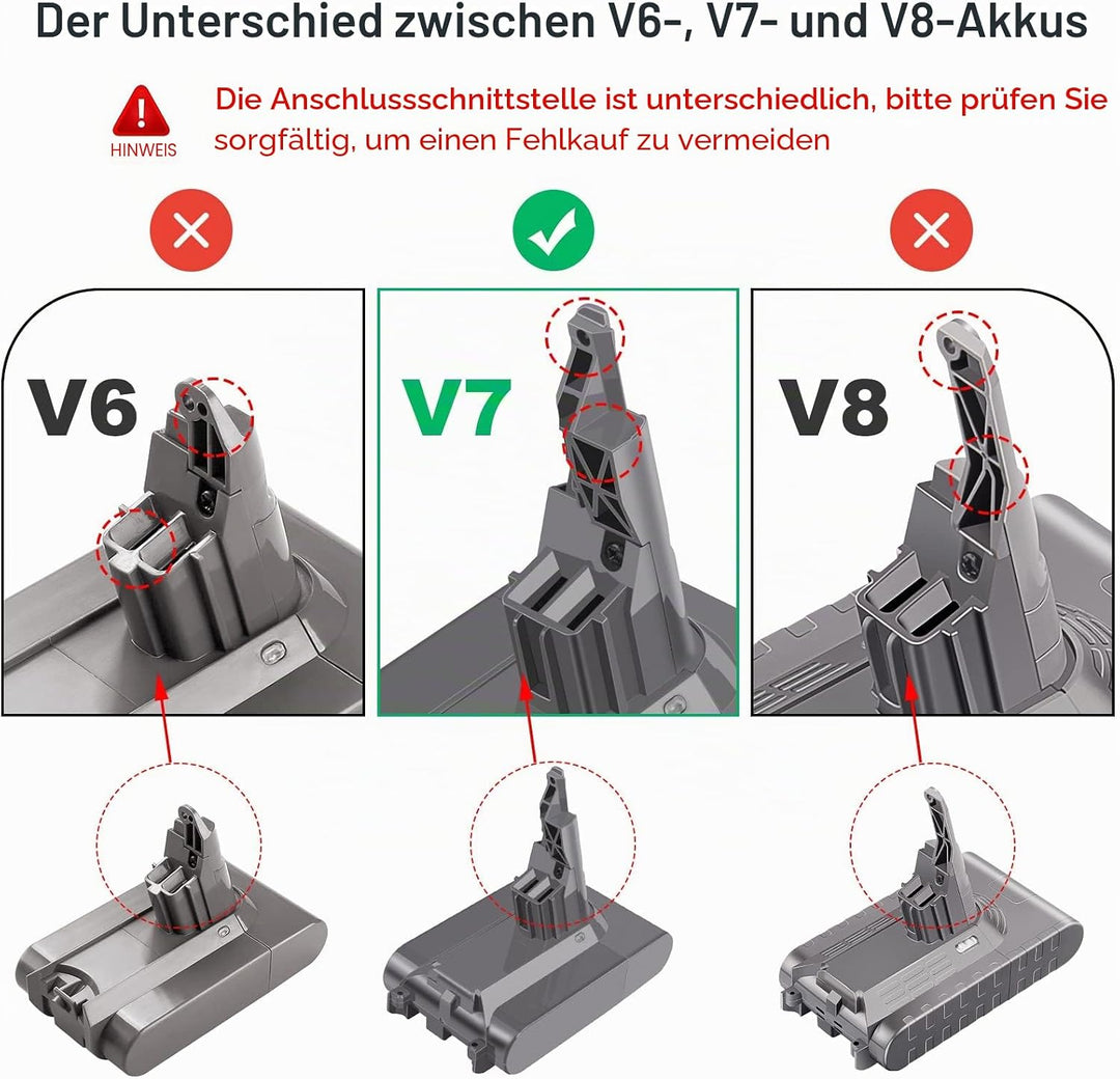 ARyee 4600mAh V7 Akku Kompatibel mit Dyson V7 Series, V7 Trigger, V7 Animal, V7 Fluffy, V7