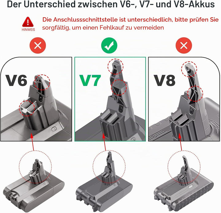 ARyee 4600mAh V7 Akku Kompatibel mit Dyson V7 Series, V7 Trigger, V7 Animal, V7 Fluffy, V7